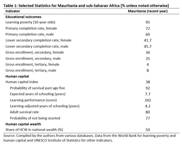 Table 1 Mauritania