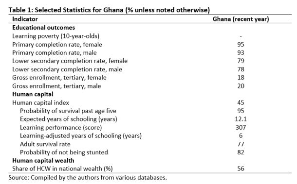 Ghana table1